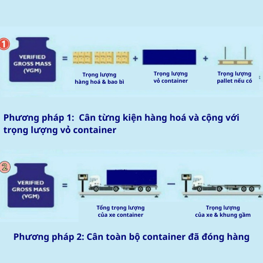 SOLAS chấp nhận 2 phương pháp để xác định VGM