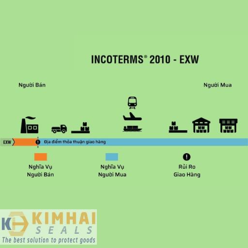 EXW (Ex Works) - Giao hàng tại xưởng