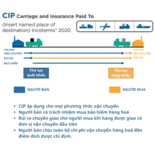 Điều khoản Incoterms 2020: Điều kiện giao hàng CIP