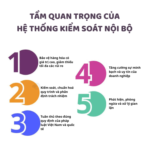 Tầm quan trọng của hệ thống kiểm soát nội bộ với doanh nghiệp